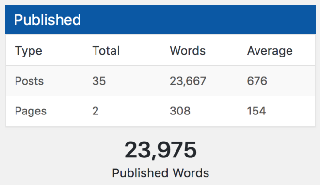 wordpress-word-count-challenge-consistency